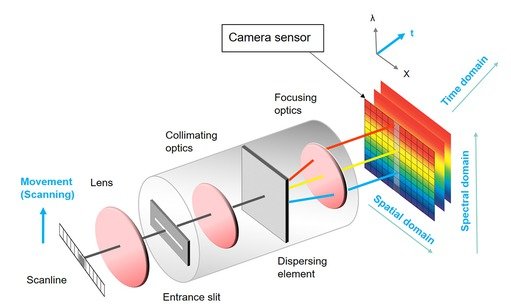 STEMMER IMAGING announces major updates to CVB machine vision programming library